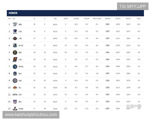 NBA最帅球员榜单与球迷评选结果
