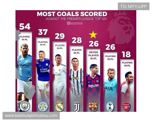 单赛季进球最多的英超球队是哪支?攻击力爆表球队解析